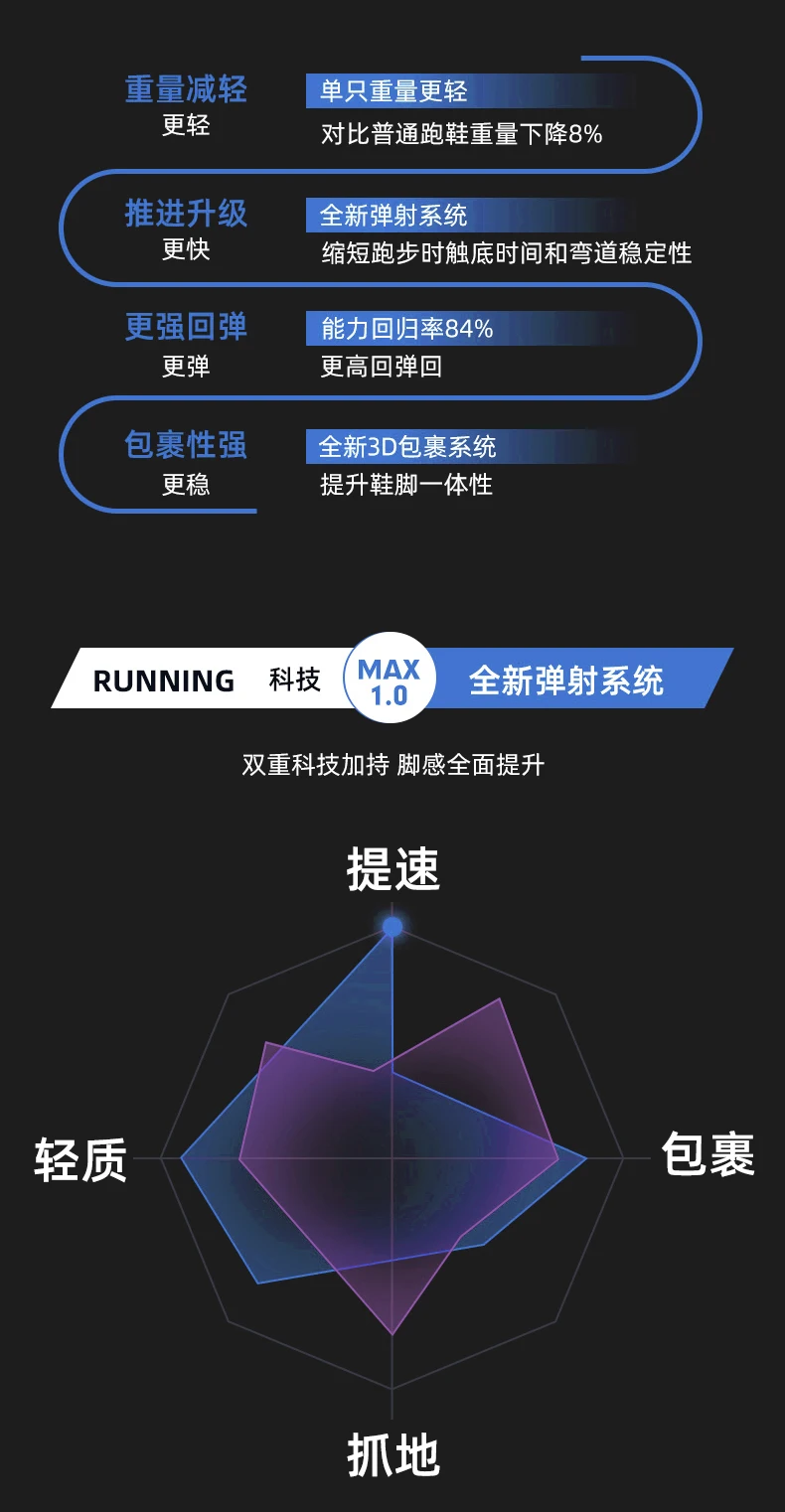 Zapatillas para correr Carbon Board Specialty Marathon para hombre, | Zapatos y calzado · Omeda.es - Imagen 10